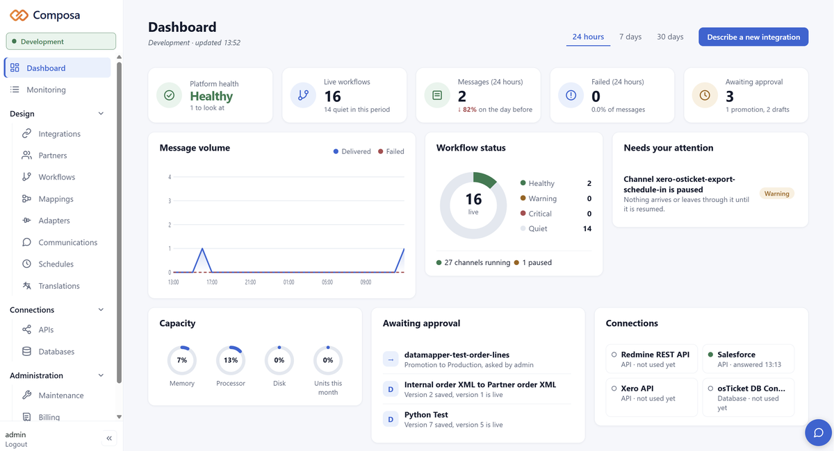The Composa dashboard: platform health, live workflows, message volume, items needing attention and approvals.